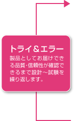 トライ＆エラー